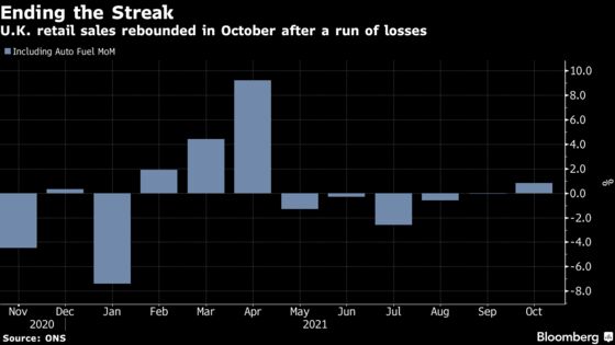 Christmas Comes Early for U.K. Stores as Sales End Record Drop