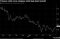 USGG10YR Index (US Generic Govt 2016-09-09 09-43-27
