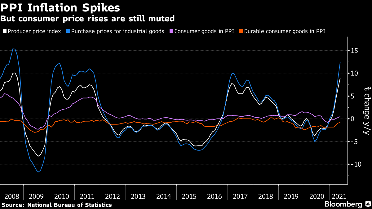 Промышленная инфляция. Промышленная инфляция ppi США. Промышленная инфляция в Европе ppi. Промышленная инфляция ppi это простыми словами.