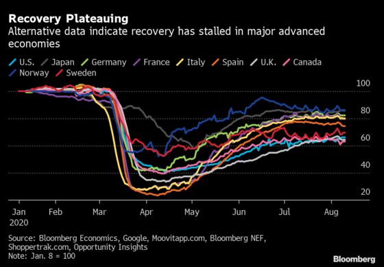 Charting the Global Economy: Recovery Proving Gradual, Uneven