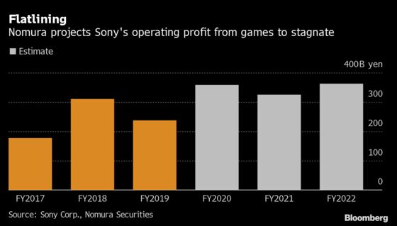 Sony Surges to 20-Year High as IPhone, Games Spur Outlook Hike