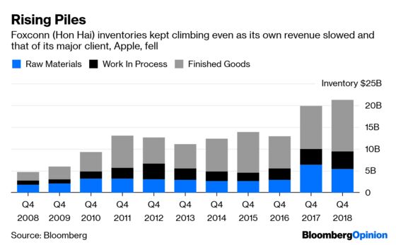 Apple’s Major Supplier Takes One for the Team