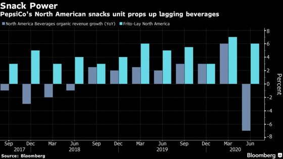 PepsiCo Gains After Fritos-Hungry Buyers Stock Up on Comfort