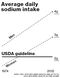 Chart: Average Daily Sodium Intake
