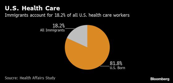 Immigrants Help to Alleviate U.S. Health Care Staffing Shortage