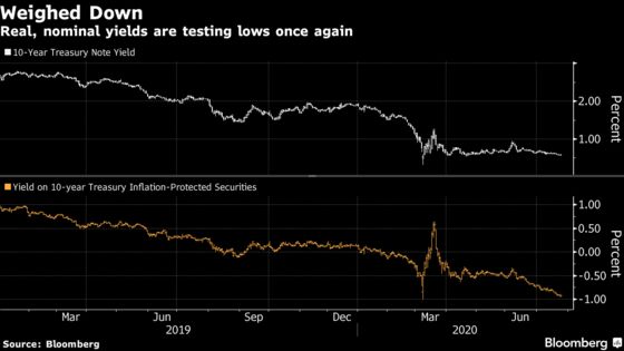 Bond Market Eyeing Record-Low Yields Set for Nudge From the Fed