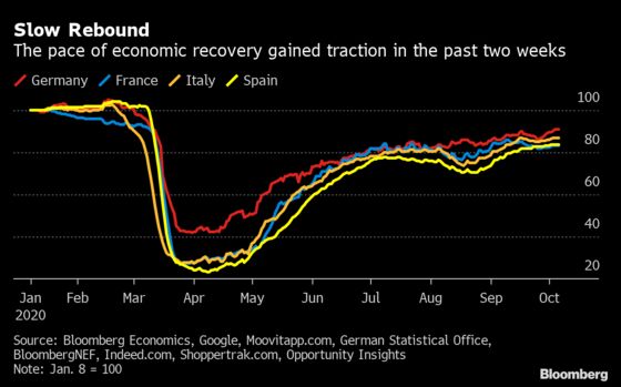 Spain Unveils $85 Billion Stimulus to Aid Fragile Recovery