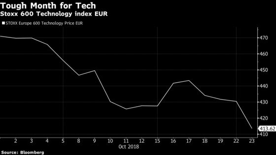 Apple Supplier AMS, Atos Plunge on a Tough Day for European Tech