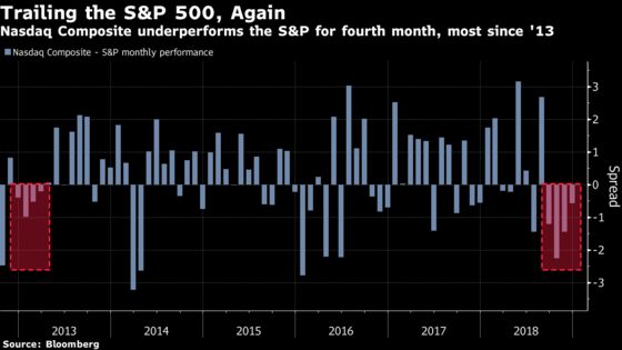 Nasdaq Is on the Brink of a Bear Market