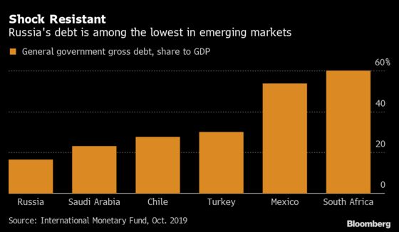 Putin’s Economic Isolation Suddenly Doesn’t Look So Bad