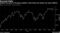 Despite the gains in European equities, stock funds saw almost non-stop outflows