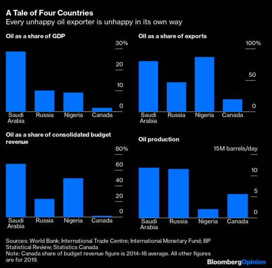 How Saudi Arabia Can Thrive in a Post-Oil World