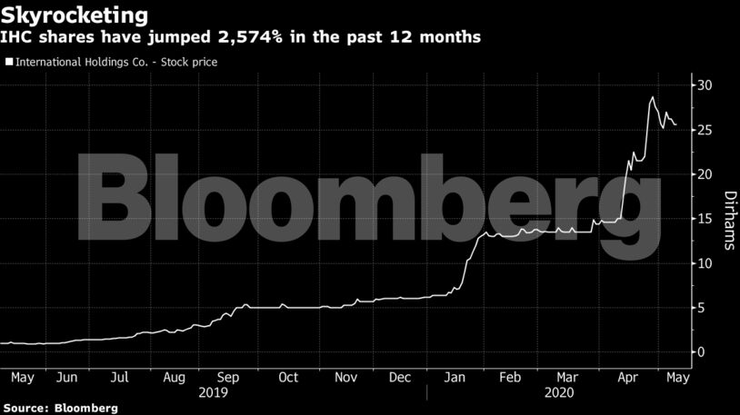 IHC shares have jumped 2,574% in the past 12 months