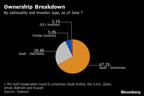 Mobius Not Convinced by Saudi Stocks Set for Status Upgrade