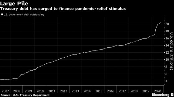 Treasury Lifts Quarterly Debt Sales to Record $122 Billion