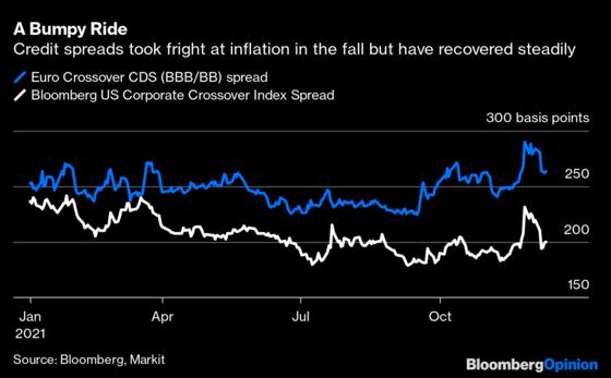 What Eight Charts Are Telling Us About Markets in 2022