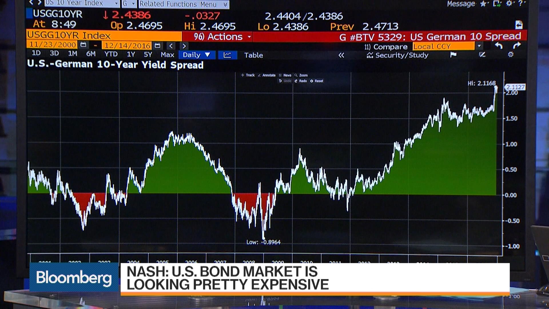 Forexlive economic calendar