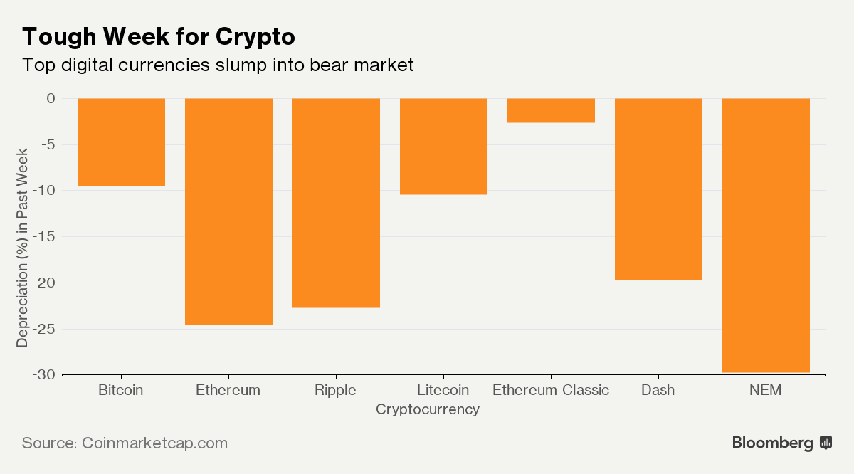 john mack cryptocurrency john mack cryptocurrency