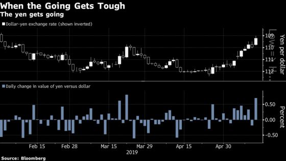 Yen Makes a Comeback as the Currency to Embrace When Times Are Tough