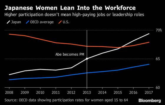 Charting Japan's Economic Recovery