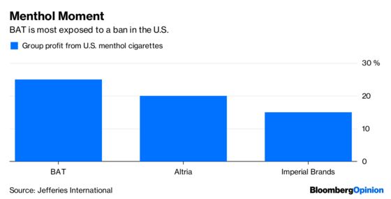 Menthol Ban Would Be More Than a Drag for Big Tobacco