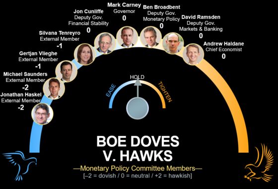 Carney’s Cliffhanger at BOE May Outshine the Fed: Eco Week Ahead