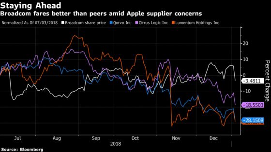 Broadcom Profit Estimates Defy Share Drop on Apple Sales Warning