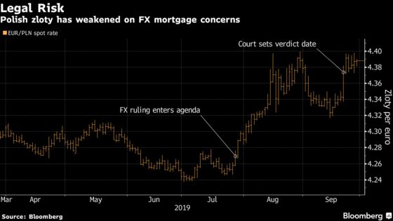 Euro Is Only Partly to Blame for Currency Pain in Europe’s East