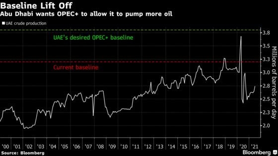 Oil and Dollars: Why the UAE Is Risking a Falling-Out With OPEC+
