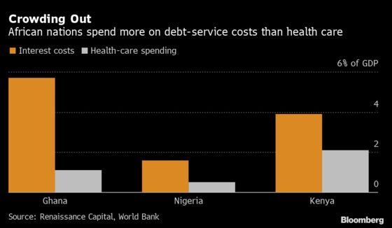 Africa Has to Weather Covid Trauma Without Massive Stimulus