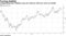 Longstanding bear Goldman sees yen rising to 108 over next 12 months