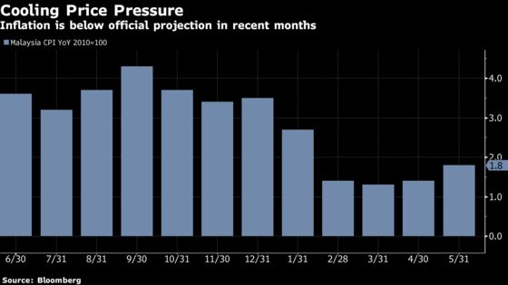 A Tax Holiday Gives Malaysians Reasons Not to Fear Inflation