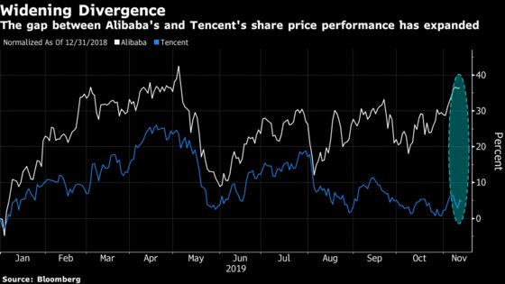 Tencent Will Have to Wait a Little Longer for Its Comeback