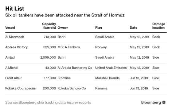 Oil Tankers Attacked Near Oman Are Now in U.A.E. Waters