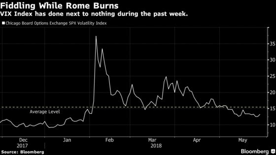 It's a Little Too Quiet as Italy Hears Echoes of Eurocrisis