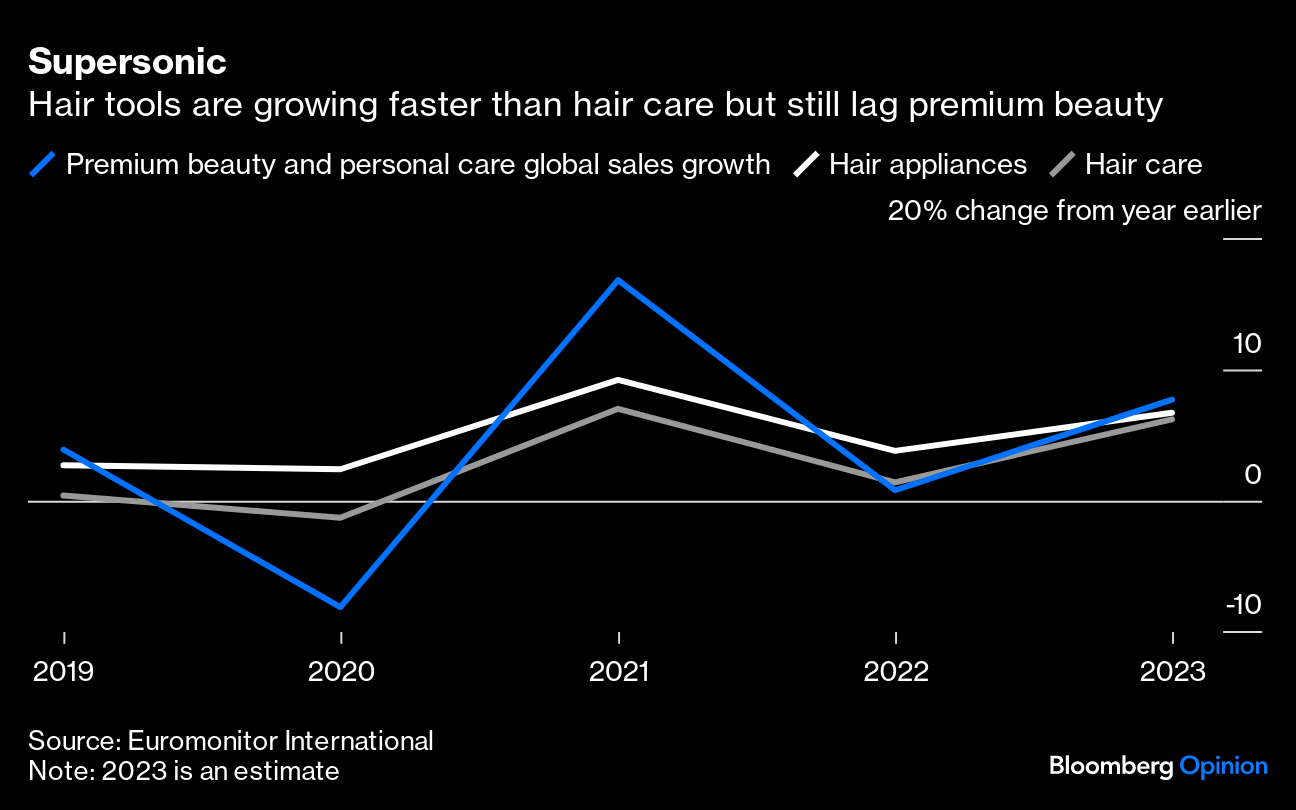 $600 Dyson Airwrap for Christmas? The Luxury Hair Tool Could Be Much  Pricier - Bloomberg