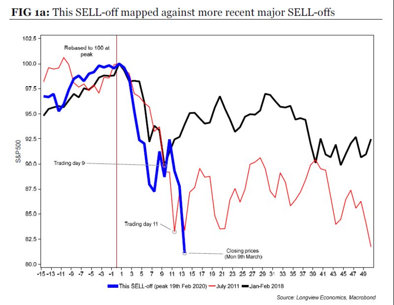 relates to Don't Get Comfortable. Stocks Also Bounced in 1929