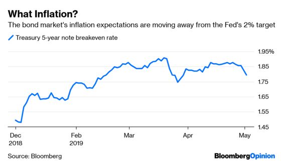 Markets Sense the Narrative May Be Changing