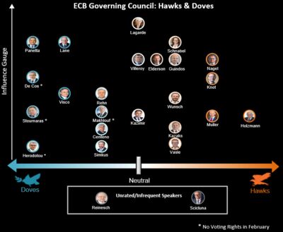 市場は過剰反応の公算、ECBタカ派転向との認識で－仏中銀総裁