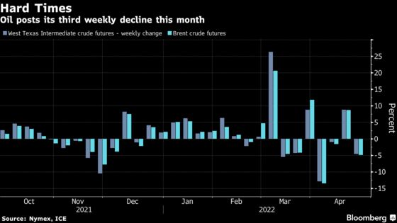 Oil Posts Weekly Loss as China Lockdowns Amplify Demand Fears