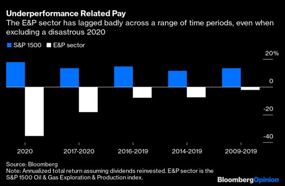 CEO Pay Is the Last Temptation of Shale