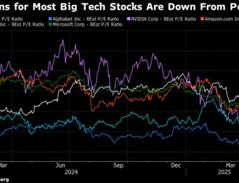 relates to Big Tech’s Earnings Problem Is Estimates May Be Way Too High