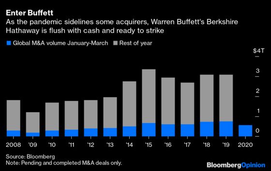 Warren Buffett Can Hunt Elephants From Home