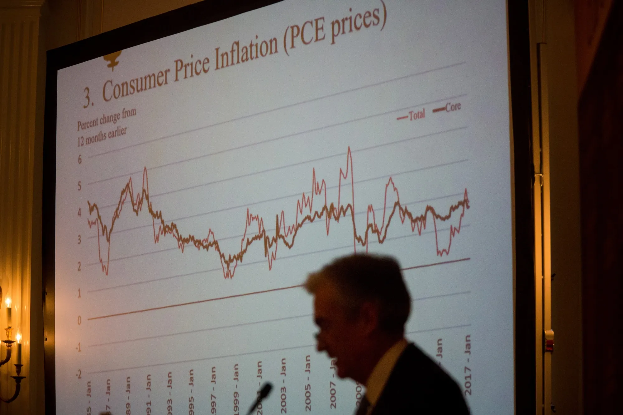 Jerome Powell and the chart everyone is interested in.