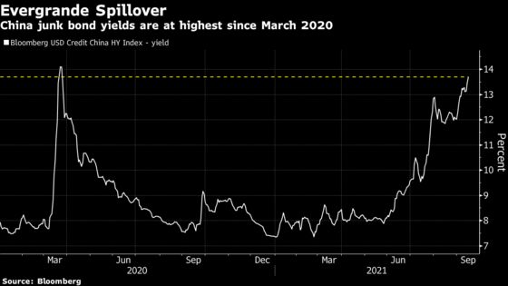 China’s Nightmare Evergrande Scenario Is an Uncontrolled Crash