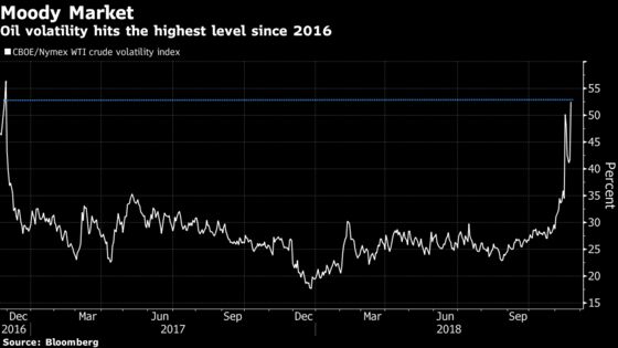 Wall Street Speeds Up Oil's Plunge