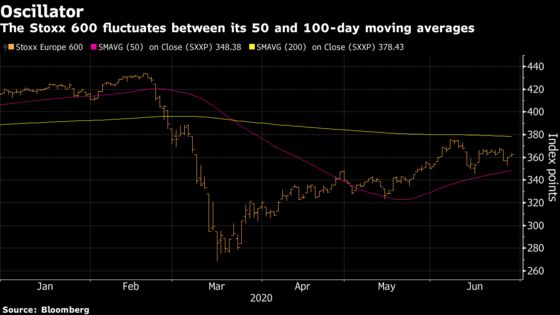 European Stocks Erase Gains to Drop in Final Hour of Trading