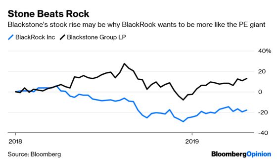 BlackRock Doesn’t Need to Roll Like a Blackstone