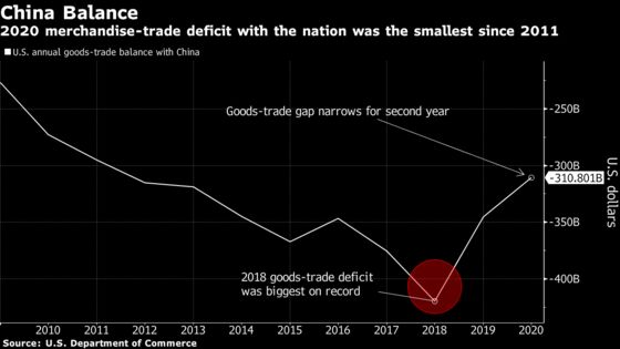 U.S. Annual Trade Gap Grows to Biggest Since Financial Crisis