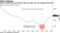 2020 merchandise-trade deficit with the nation was the smallest since 2011